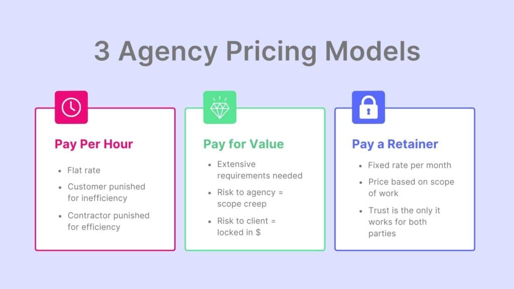 three agency pricing model types